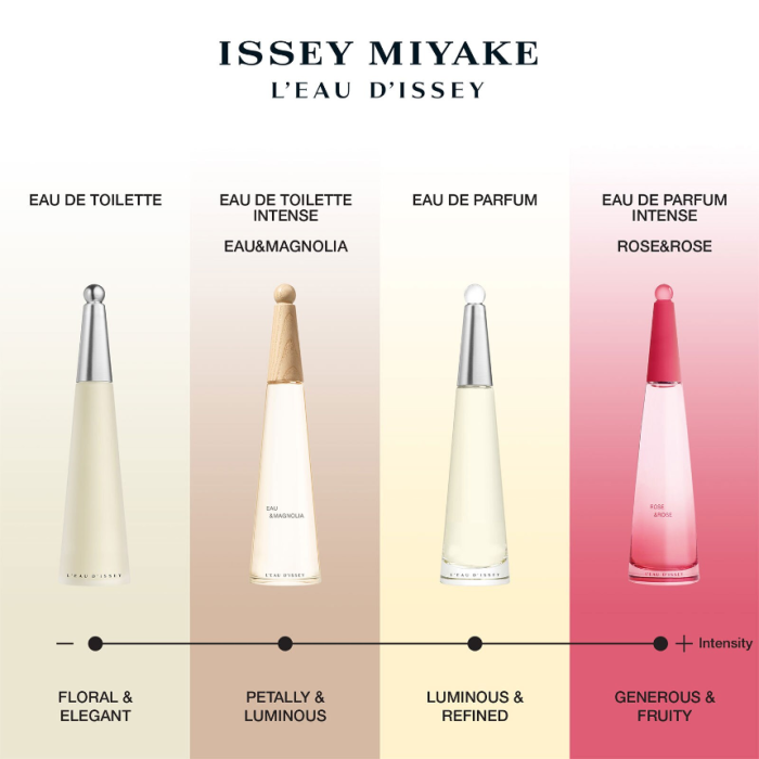 Issey Miyake L'Eau d'Issey Eau de Toilette 50ml - Image 3