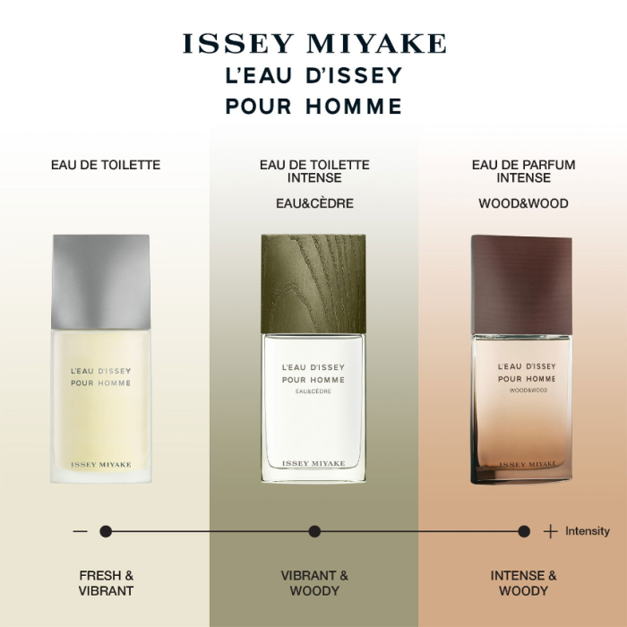 Issey Miyake L’Eau d’Issey Eau & Cedre Eau de Toilette Intense 100ml - Image 5